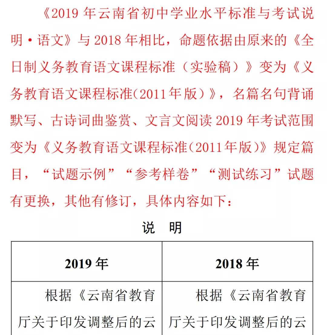 云南省昭通市中考考试网与中学生教育的新航标