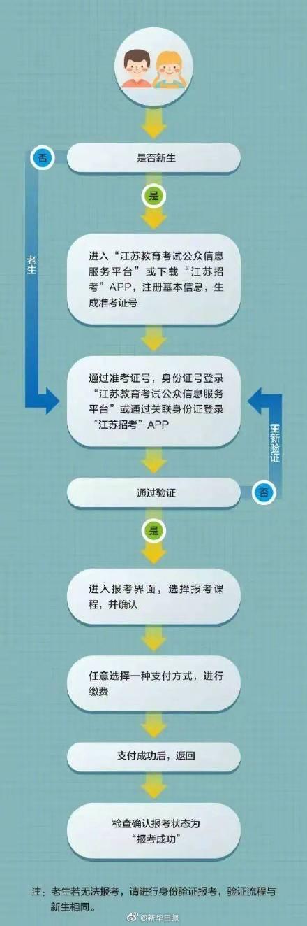 江苏自考网报名指南