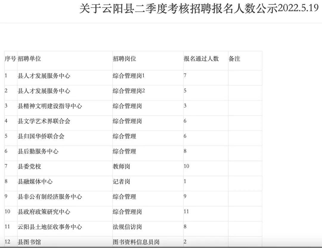 云阳人才网最新招聘动态深度解析