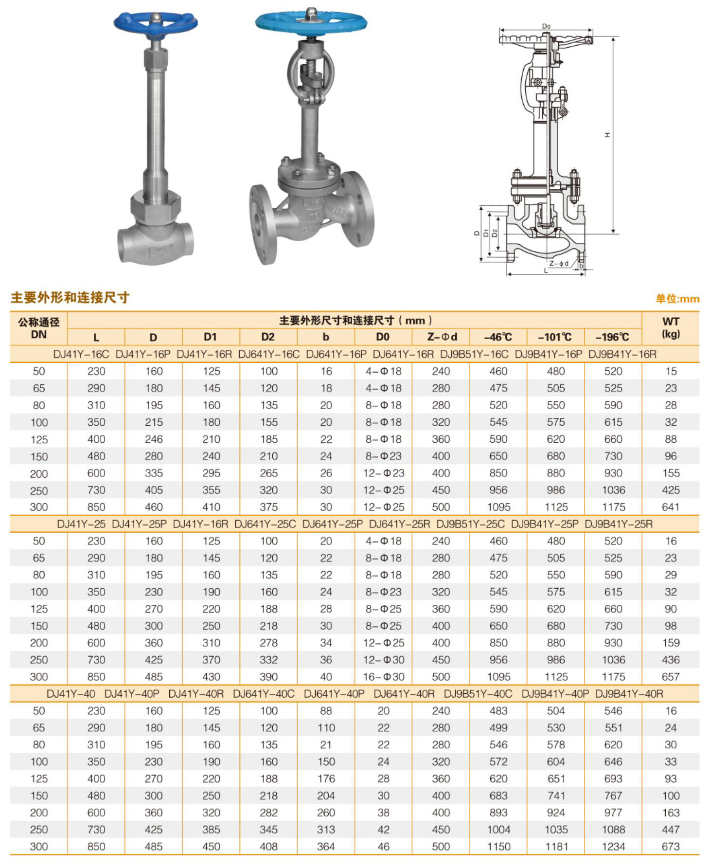 云南不锈钢截止阀重量及其应用