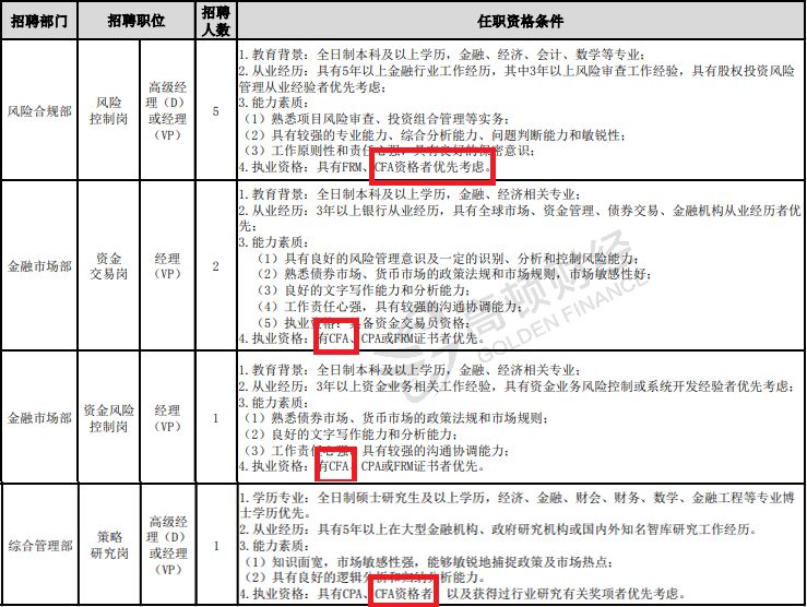 越南建筑业人才招聘信息概览