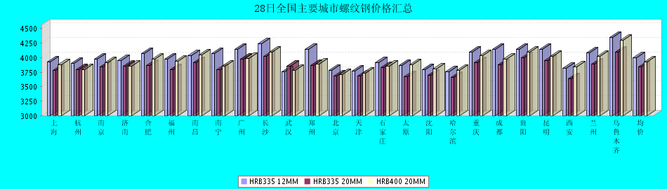 岳阳今日螺纹钢材价格表及其市场趋势分析