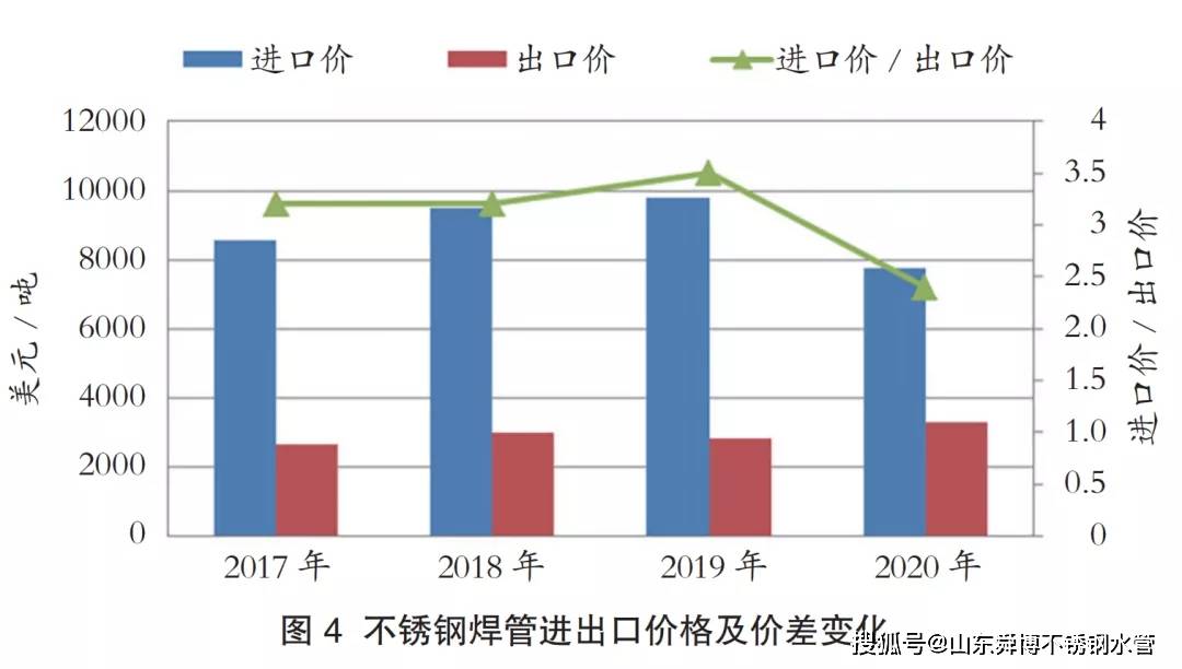 岳阳市不锈钢管价格研究及市场分析