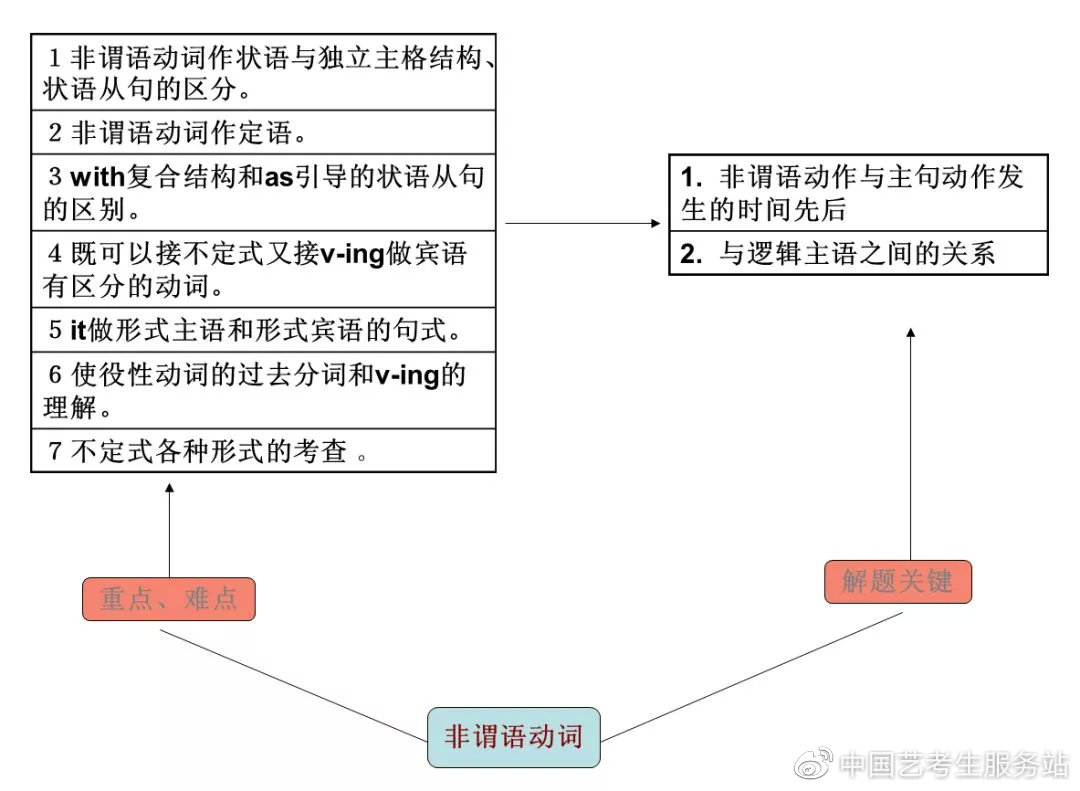 在线学习考研英语语法，高效途径与实用策略