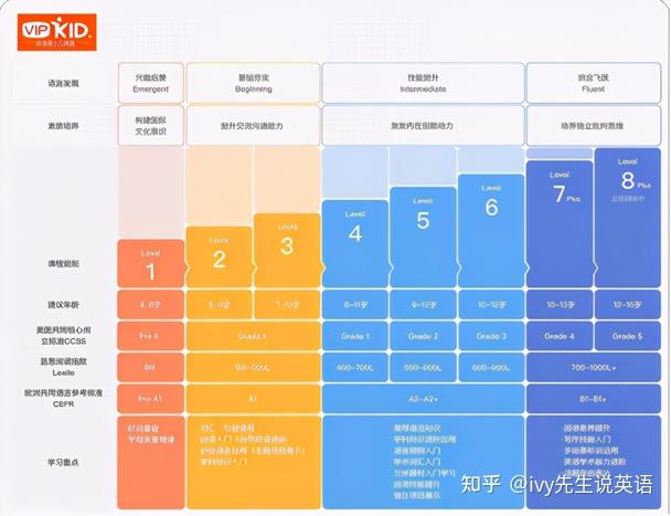 在线学习的优劣英语分析