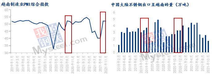 越南不锈钢管价格，市场走势与影响因素分析