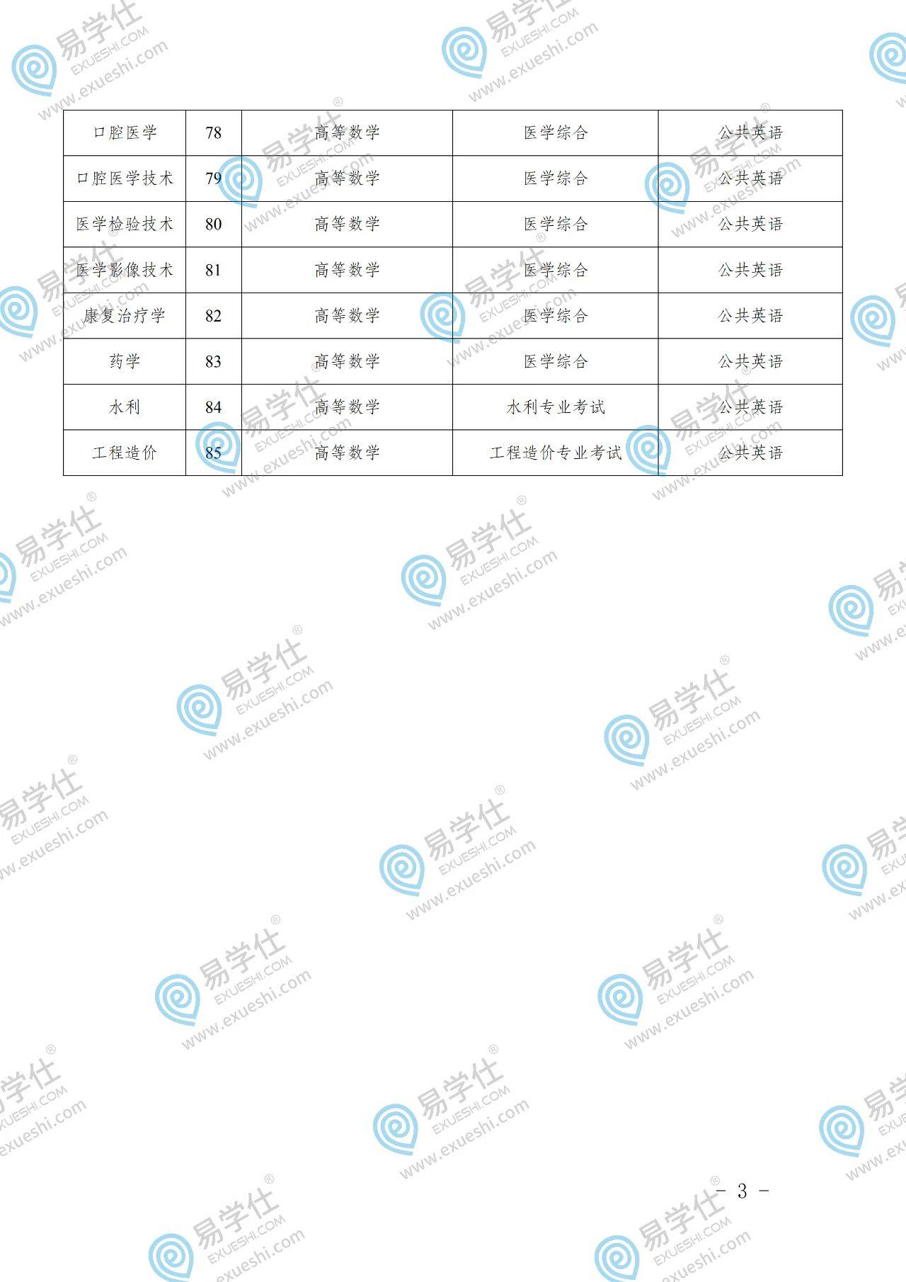 云南专升本准考证的重要性及其相关事项