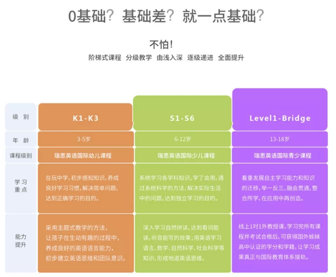 在线英语学习，从零基础起步