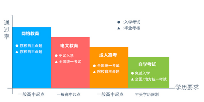 云南自考网培训，探索高质量教育的新路径