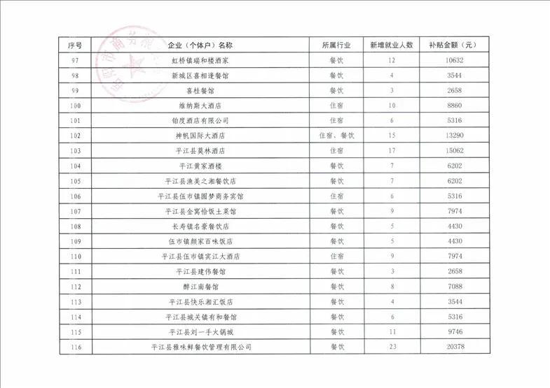 岳阳招工最新招聘信息概览