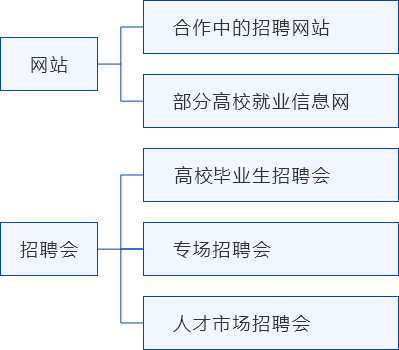 在哪看人才招聘信息网——全面解析招聘网站及信息获取途径