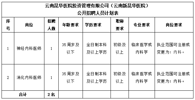 云南卫生人才招聘信息概览