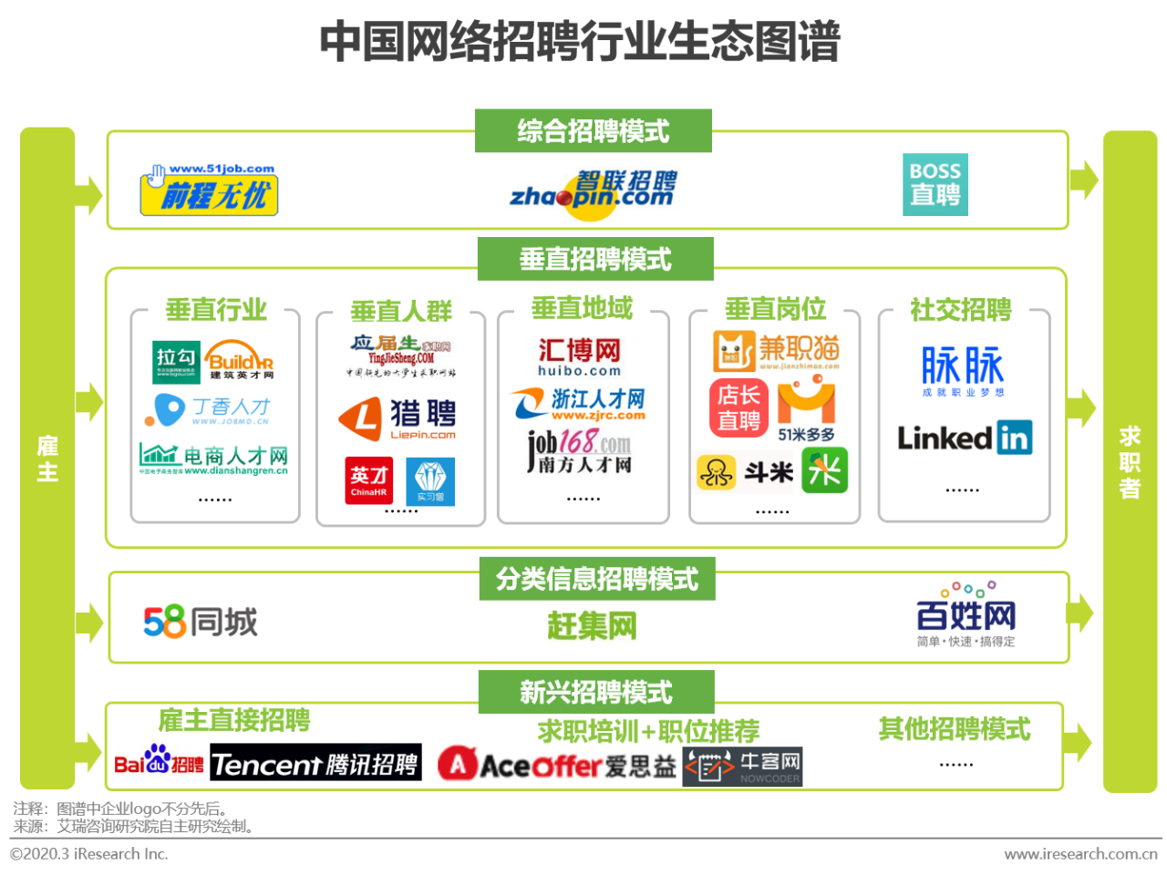 云南招聘网官网登录——探索云南职业发展的首选平台