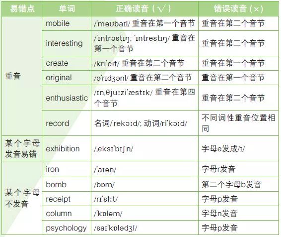 在线学习英语收费，探索现代英语学习的经济因素