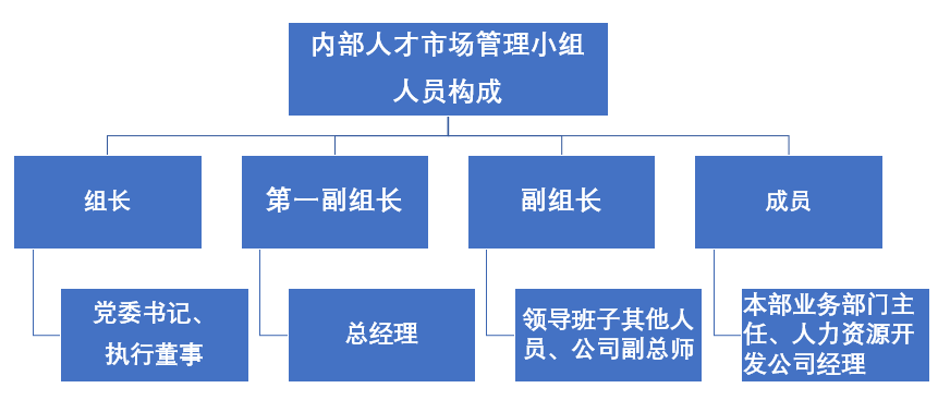 人才市场招聘流程详解