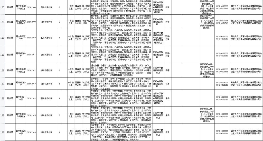 云南公务员报名入口官网详解