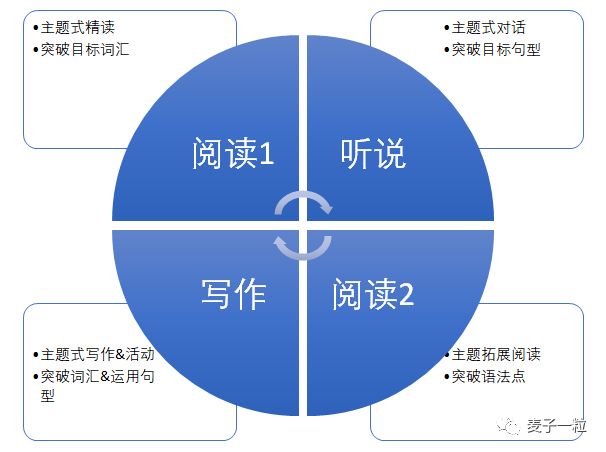 在线学习成人英语，开启高效学习之旅的新纪元