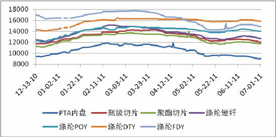 云南这两年钢材价格行情走势图及其影响因素分析