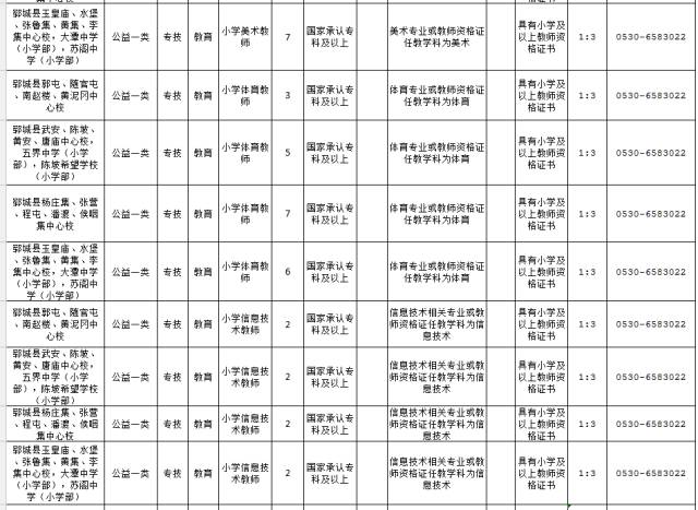 郓城招工最新招聘信息全面解析