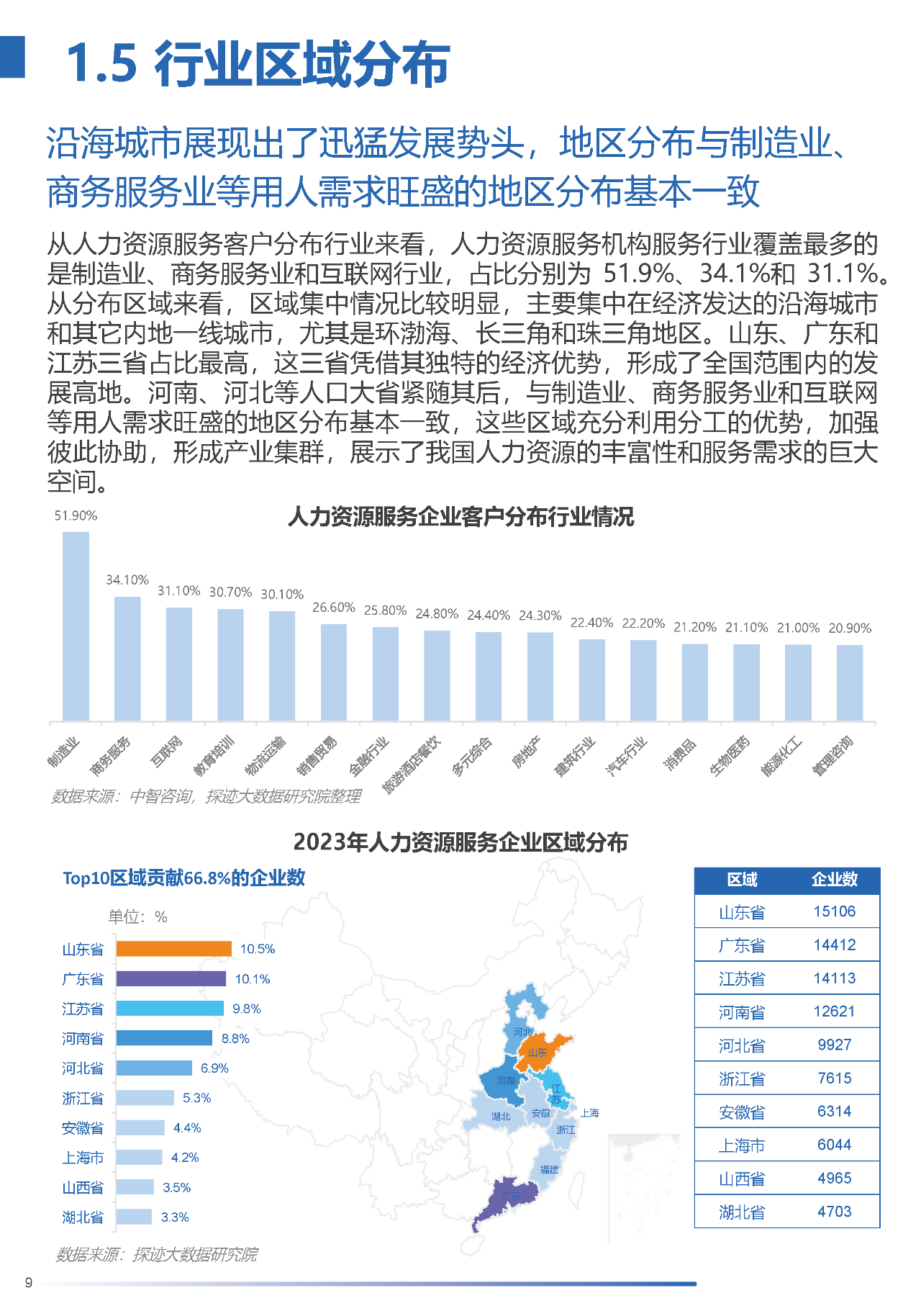 云南人才市场招聘人口，探索云南的人力资源市场现状与发展趋势