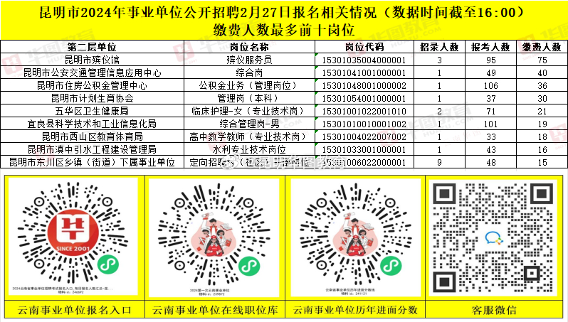 云南事业单位招聘网，一站式招聘求职平台