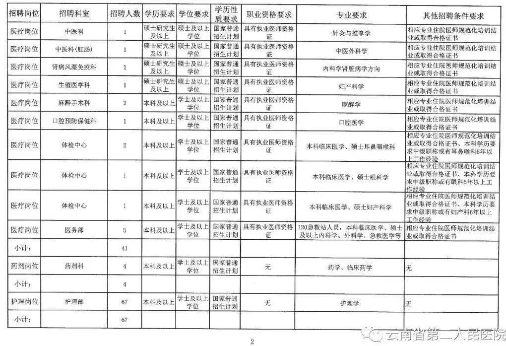 云南招聘最新招工信息概览