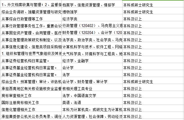 关于在读学历公务员报考条件的探讨