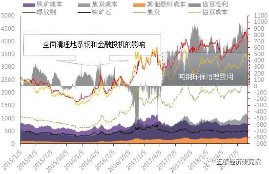 云南省今日钢材价格分析与展望