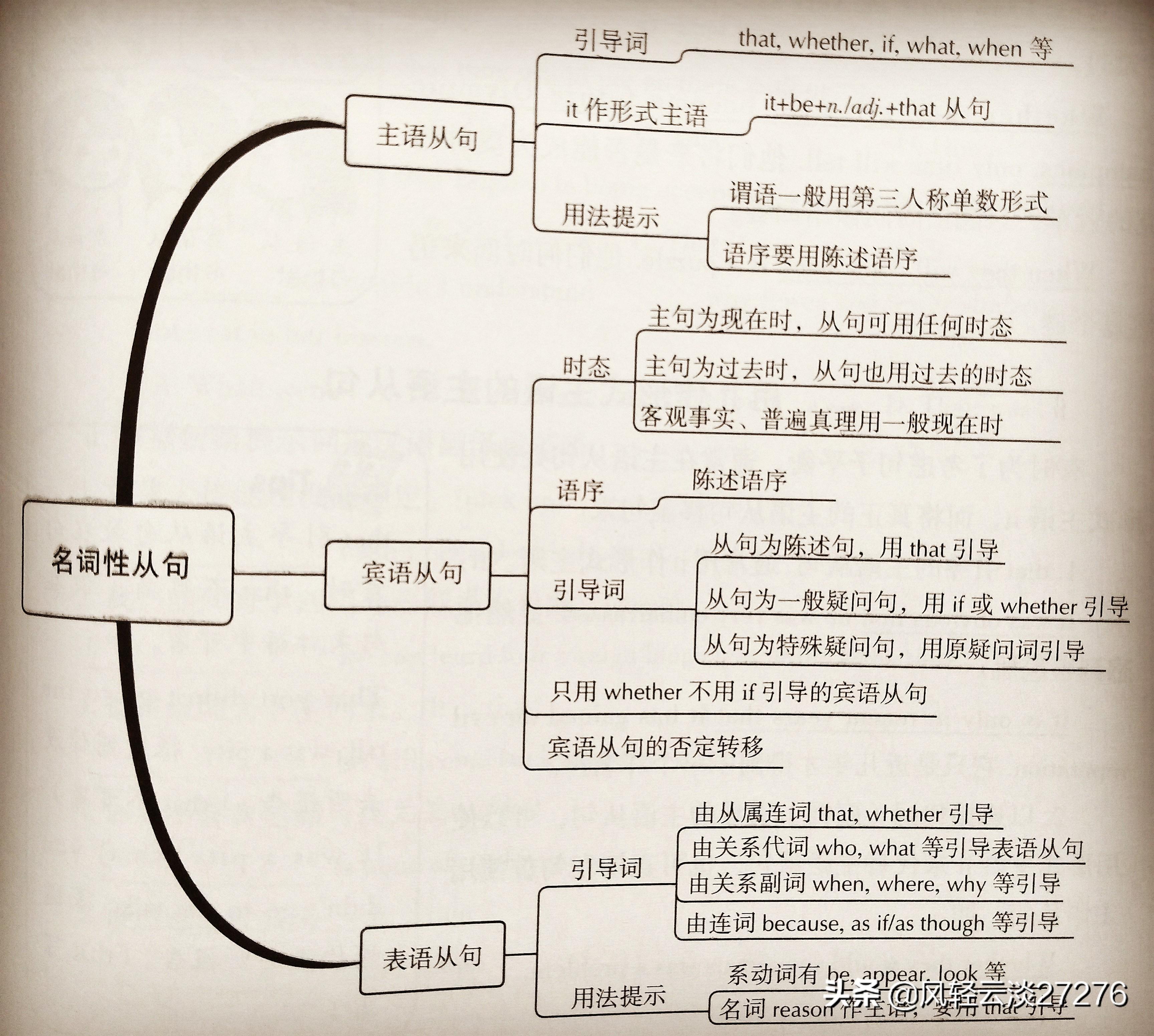 在线英语免费学习方法，探索高效学习的途径