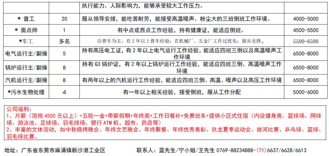 云亭招工信息最新招聘动态