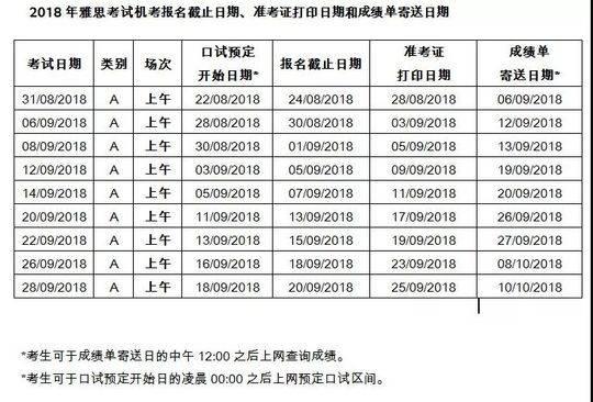 在线雅思培训考试，新时代的学习与考试模式