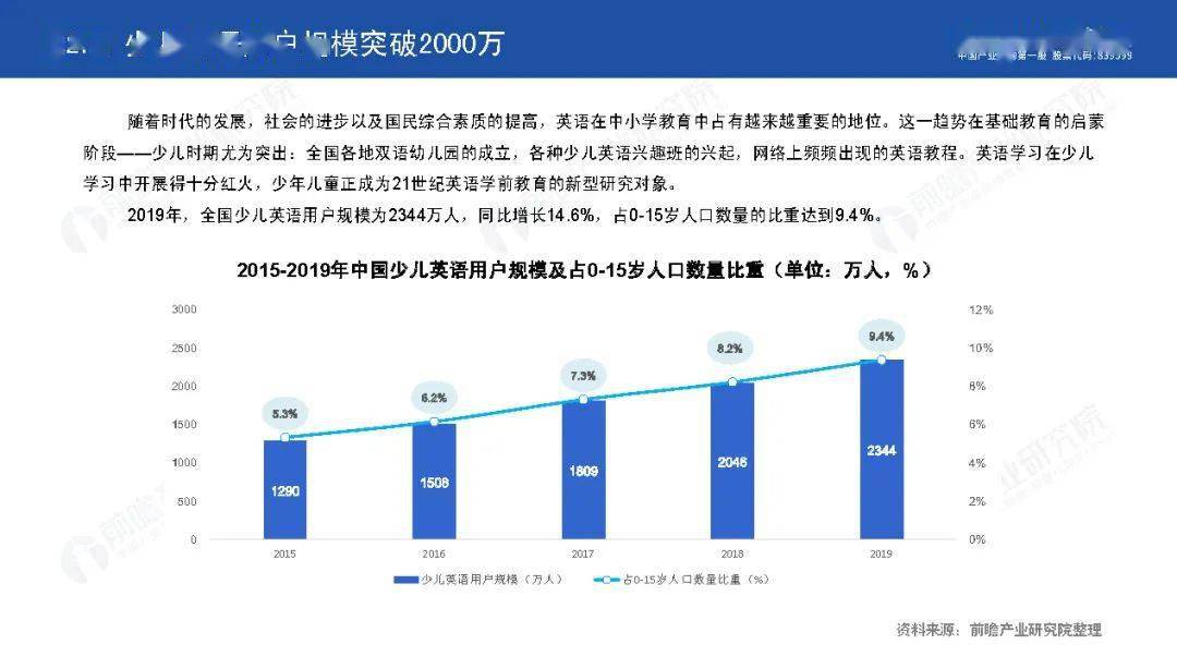 在线视频英语学习价钱，深度解析与选择策略