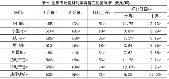 云南今日钢材价格行情分析