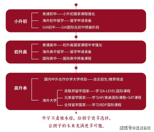 在线英语学习的新标杆，创新、个性化与高效融合的未来教育模式