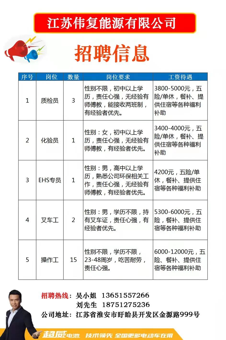 越南人才网最新招聘信息概览