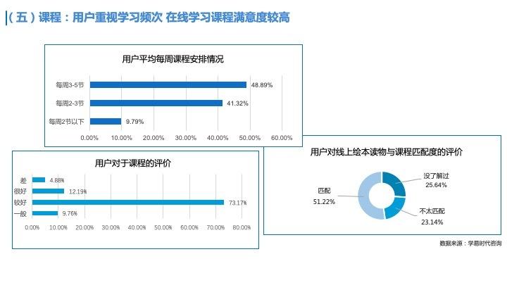 在线儿童学习英语平台的崛起与发展