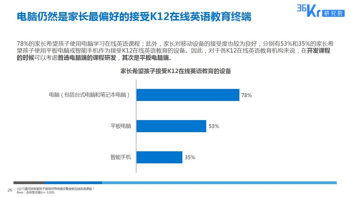 在线学习英语单词视频，探索新时代的英语学习方式