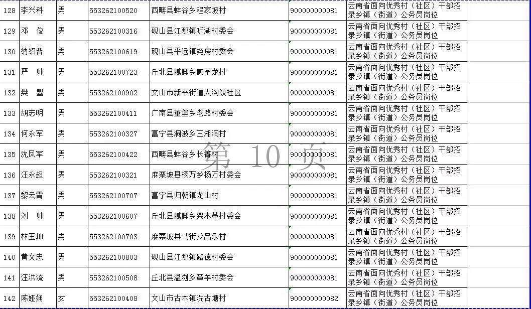 云南文山报考公务员条件详解