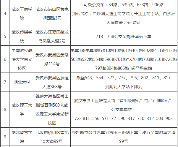 在陆报考台湾公务员的条件与路径