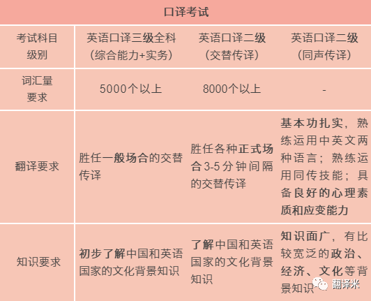 在线三级英语学习，探索与实践