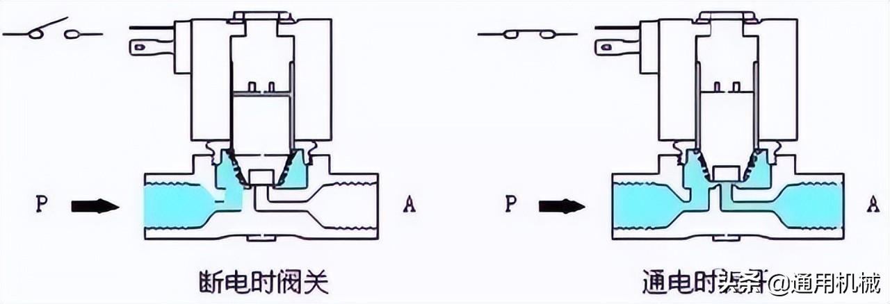 运行电磁阀，核心组件与运行原理解析