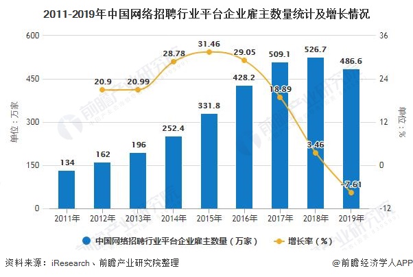 大化招工最新招聘信息及行业趋势分析