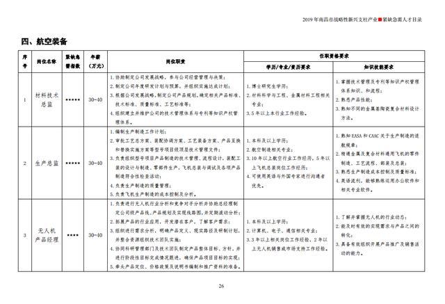 云招聘人才网，重塑招聘与人才的连接