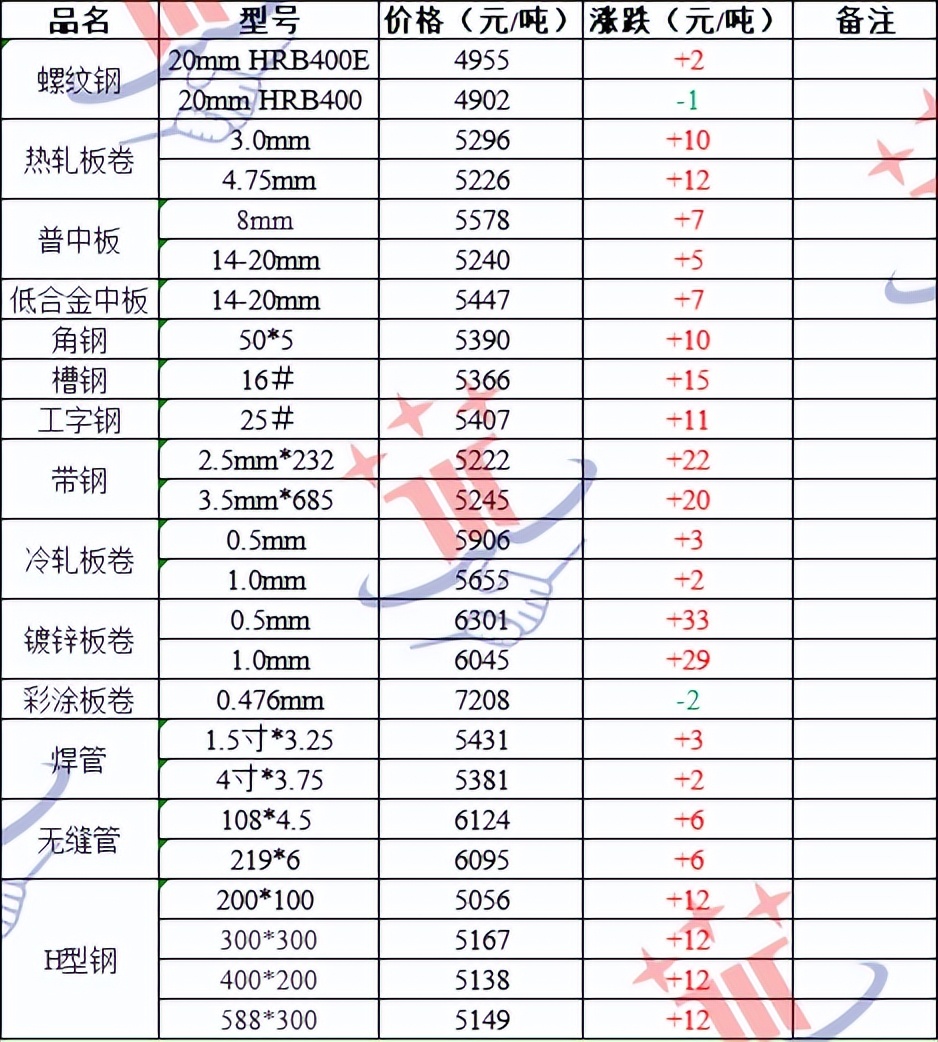 云南今日钢材价格，市场走势与影响因素分析