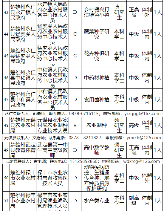 云南招聘网官网——连接云南人才与企业的桥梁