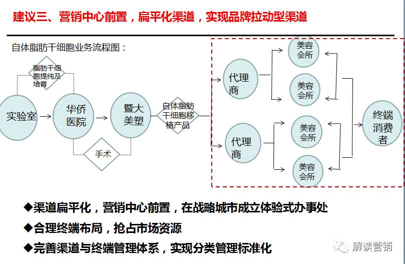 超市百货促销策略，如何提升销售与顾客满意度