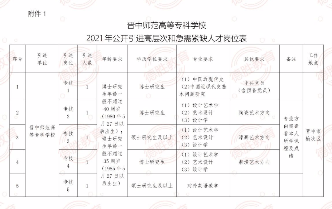 云南省人才网——连接人才与机遇的桥梁