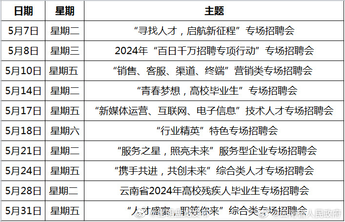 云南人才市场网招聘网——连接人才与机遇的桥梁