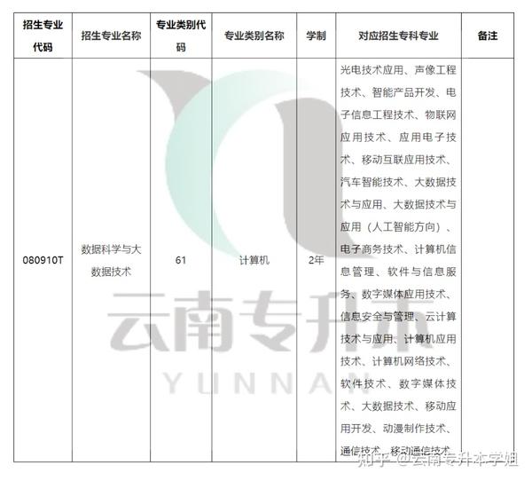 云南专升本有哪些学校，全面解析云南专升本教育院校