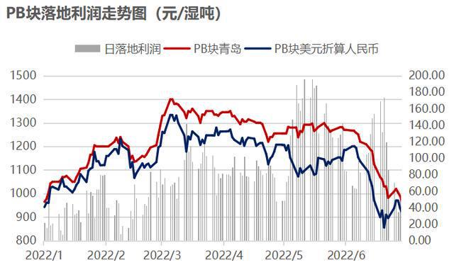 越南与中国钢材价格走势图及其影响因素分析